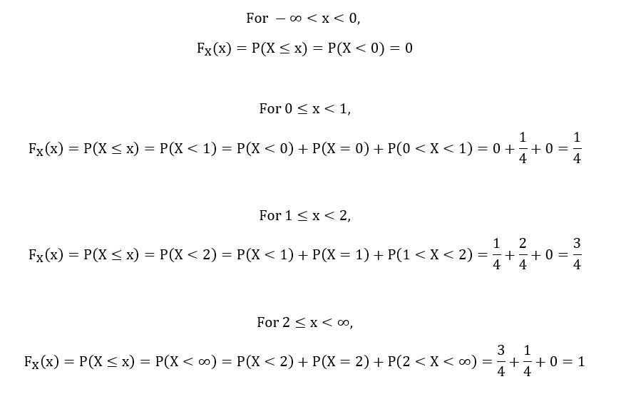 CDF of X for different values of x